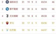 开云体育入口-包含那不勒斯主场大胜，积分榜上领跑全国球队的词条