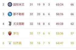 开云体育入口-包含那不勒斯主场大胜，积分榜上领跑全国球队的词条