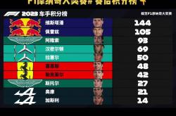 开云体育入口-摩纳哥连胜实力横扫，积分榜领先