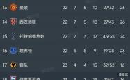 开云体育中国-利物浦客场轻取对手，领跑英超榜首