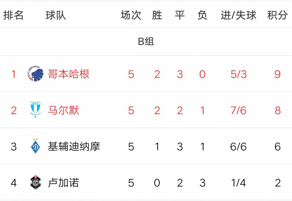 塞维利亚豪取三分，开启连胜模式的简单介绍