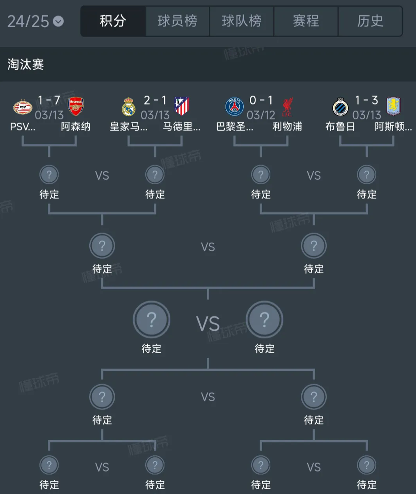 关于欧国杯强弱悬殊，预测哪支球队会称王？的信息