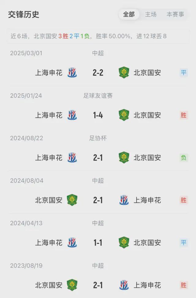上海申花连胜五场，奋发争冠