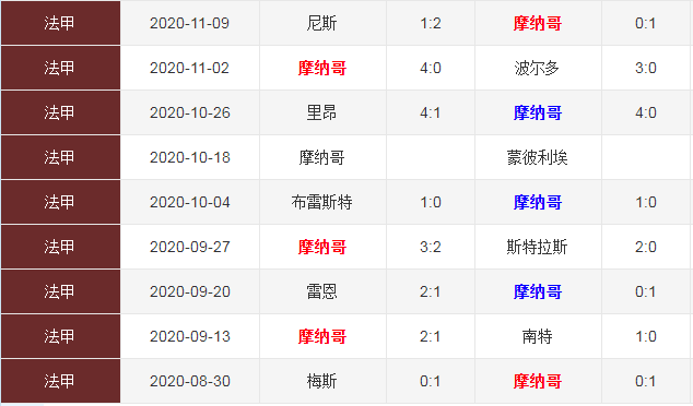 包含梅斯主场输给尼斯，降级形势日益严峻的词条