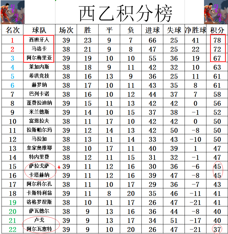 萨拉戈萨客场击败对手，稳固保级前景的简单介绍