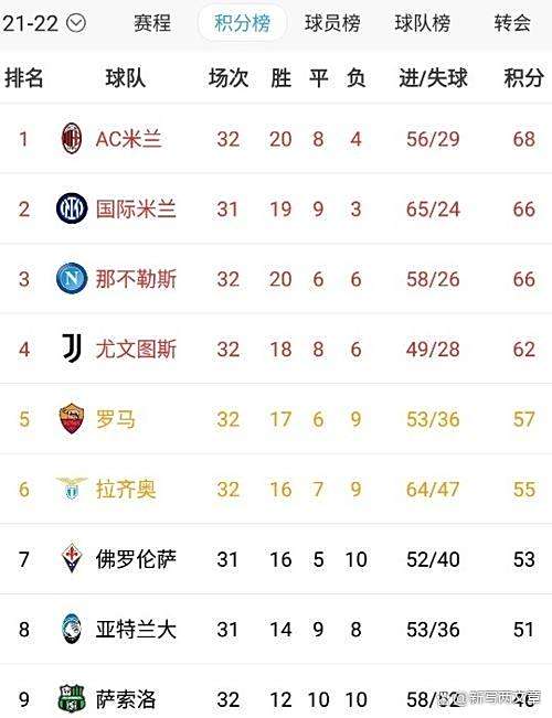 包含那不勒斯主场大胜，积分榜上领跑全国球队的词条