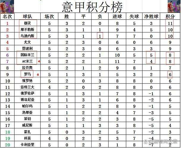 包含那不勒斯主场大胜，积分榜上领跑全国球队的词条