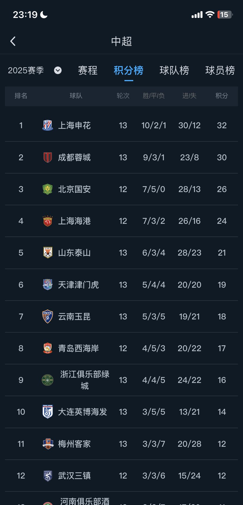 申花大胜个中赛局,锋线作战犀利的简单介绍 申花大胜个中赛局,锋线作战犀利的简单介绍