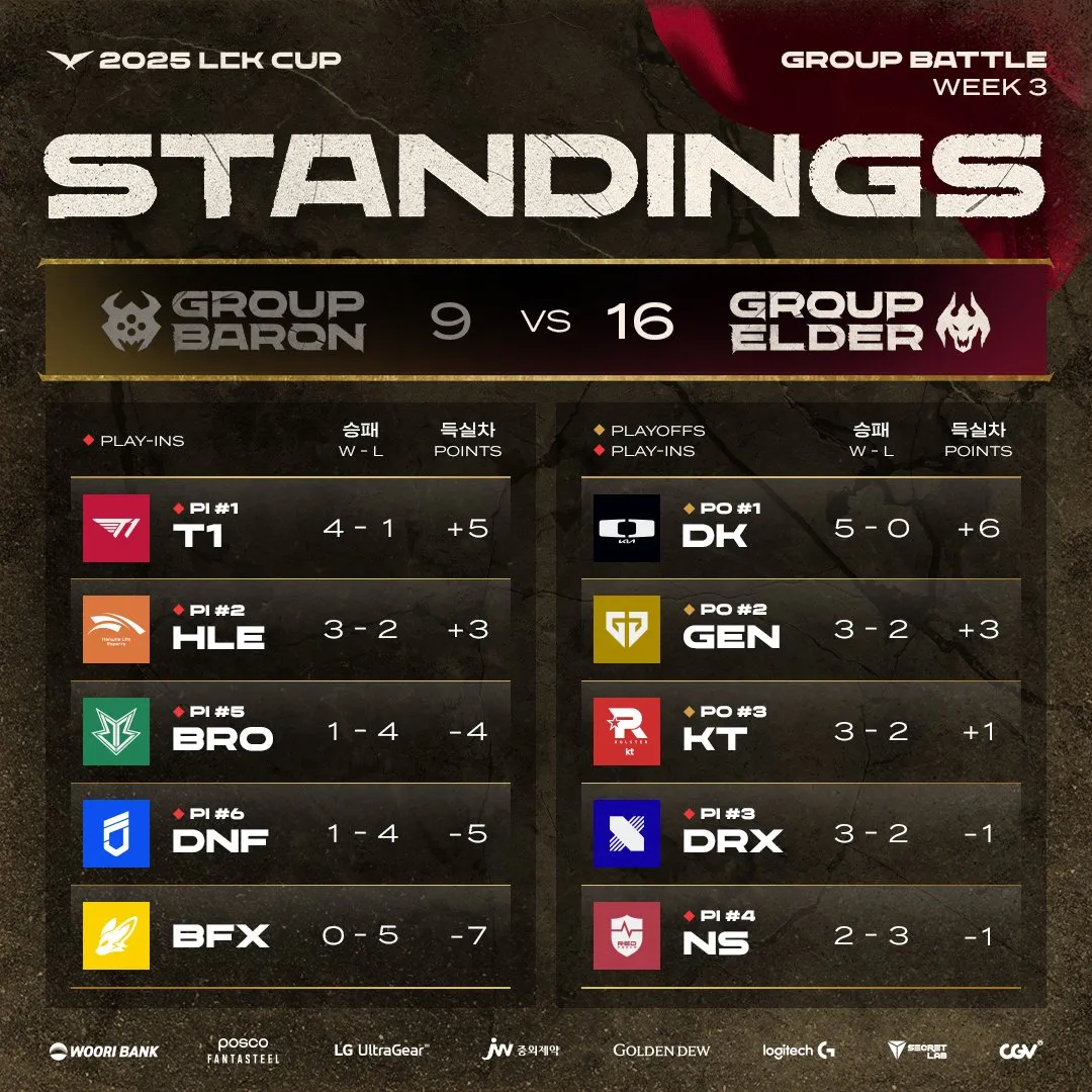 关于DRX血洗HLE,Lehends团战一打五宿命之战八强赛,引爆全场热议的信息 关于DRX血洗HLE,Lehends团战一打五宿命之战八强赛,引爆全场热议的信息