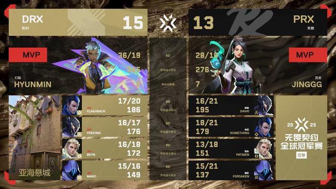 DRX险胜FNC,SwordArt一己之力扛起全队的简单介绍 DRX险胜FNC,SwordArt一己之力扛起全队的简单介绍